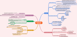 Chiến Lược Phân Phối