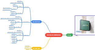 Les Futurs Médecins - Profil des Membres