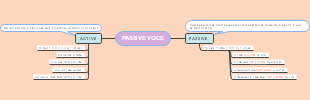 Active and Passive Voice