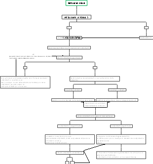 Emisión de la sentencia