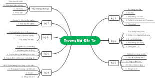 Các Khía Cạnh Cốt Lõi của Thương Mại Điện Tử