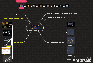 jagat raya dan tata surya