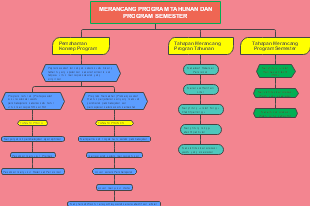 merancang program tahunan dan program semester