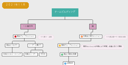 マインドマップ３