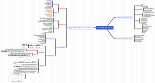 Môi Trường Marketing