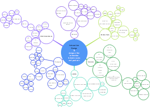 Interaction Design