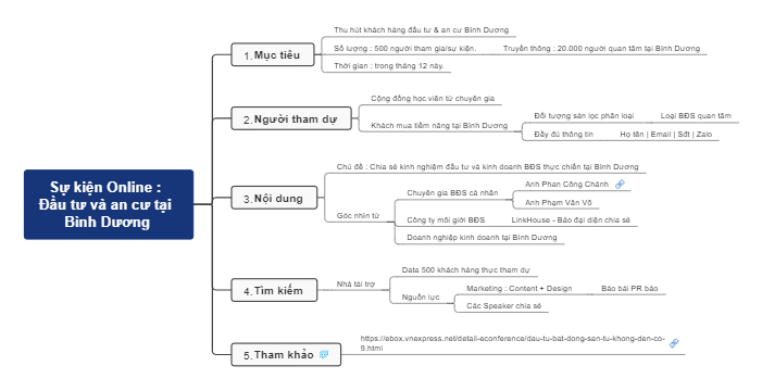 Sự kiện Online: Đầu tư và an cư tại Bình Dương