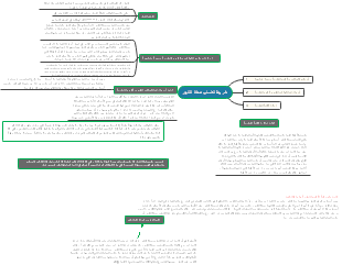 الشجرة هو الشخص الذي يقوم بالعمل التجاري بنفسه ولمساهمته الخاصة بهمتم