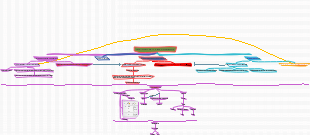 Royal Invest Club - Clube de Investimento