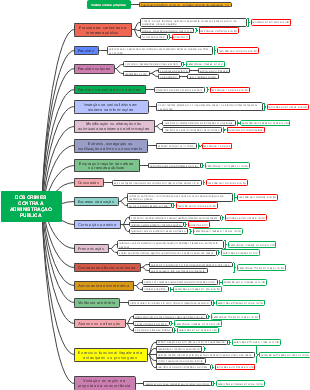 DOS CRIMES CONTRA A ADMINISTRAÇÃO PÚBLICA