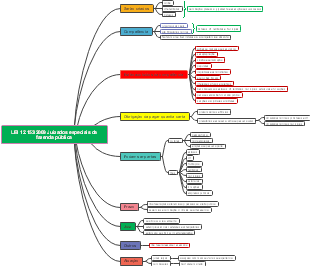 LEI 12.153/2009 Juizados especiais da fazenda pública