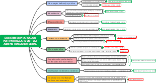 DOS CRIMES PRATICADOS POR PARTICULAR CONTRA A ADMINISTRAÇÃO EM GERAL