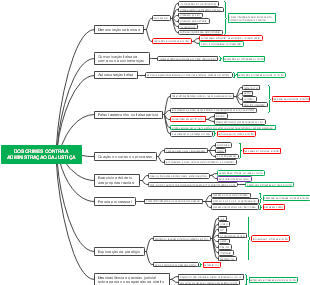 DOS CRIMES CONTRA A ADMINISTRAÇÃO DA JUSTIÇA