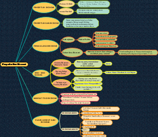 pengantar iimu ekonomi