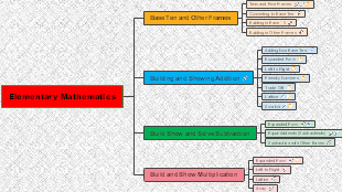 Exploring Elementary Mathematics