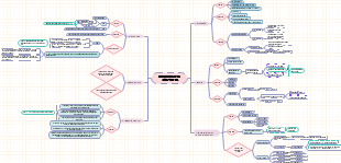 Lĩnh Kiện Bán Dẫn Và IC