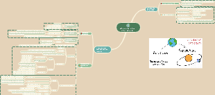  Sự Chuyển Động Của Trái Đất