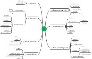 Strategic Decision-Making