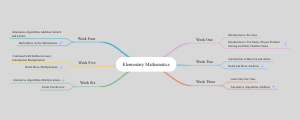 Elementary Mathematics Teaching Plan