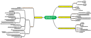 Sinh Lý Bệnh Chức Năng Thận - Tiết Niệu