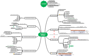 Preparo de soluções