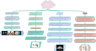 La competencia oral y escrita en la vida universitaria