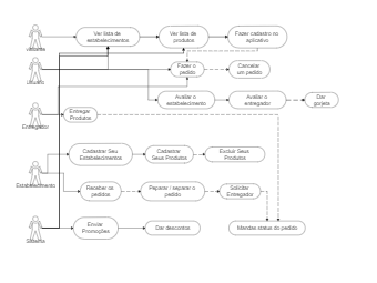 A complex use case diagram | EdrawMax Templates