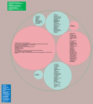 Medios de Impugnación y Cadena de Custodia en el Sistema Penal Acusatorio