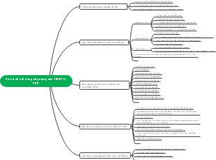 Sơ Bộ Về Nội Dung Xây Dựng Sản Phẩm TMĐT H-PEC