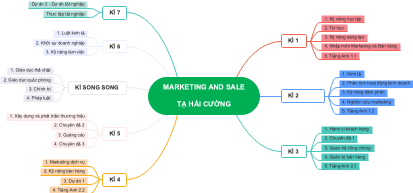 Marketing and Sale Tạ Hải Cường