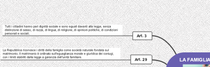 La Famiglia: Articoli della Costituzione Italiana e Definizioni Storiche