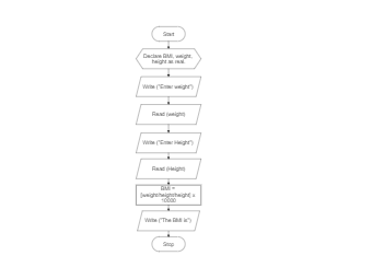 Algorithm Flowchart for BMI | EdrawMax Templates