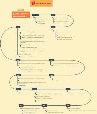 La Ciencia Política en el Perú El inicio de su institunacionalización