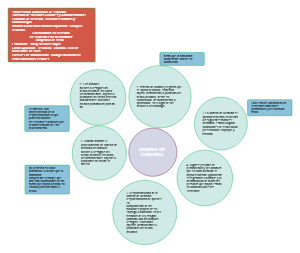 Cadena de Custodia en el Sistema Penal
