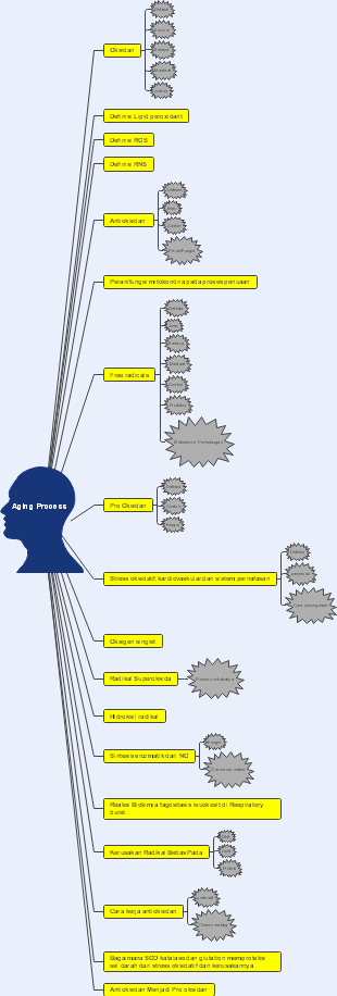 aging process