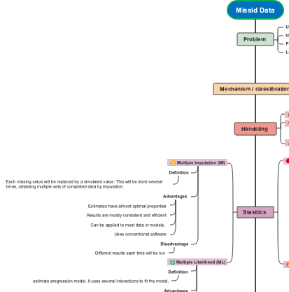 Analysis of data loss in machines