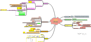 Chương: Điện Tích & Điện Trường