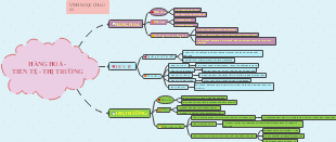 Hàng Hóa - Tiền Tệ - Thị Trường