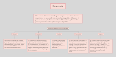 democracia