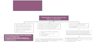 Estructuración de la Demanda de Amparo Directo en materia Penal
