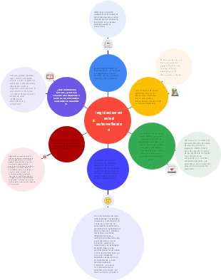 legislacion en salud autorreflexion