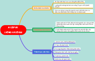 Sự kết hợp giữa AI Cập và Lưỡng Hà Cổ đại
