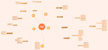 Chương 2: Lịch Sử Quản Trị Học