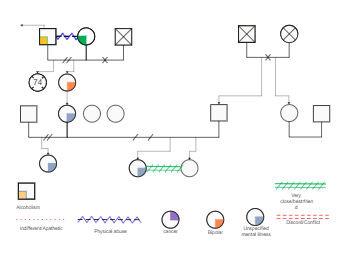 Medical Genogram for Alcoholism | EdrawMax Templates