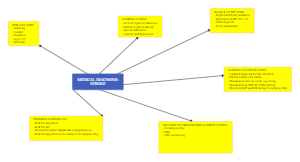 Medical Diagnosis - Stroke