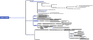 Mappa Mentale della Seconda Rivoluzione Industriale (1870-1914)