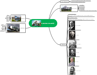 Modernisme in Bouwstijl