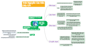 Trần Nguyễn Gia Hân (10)-12V: Đột Biến Cấu Trúc NST