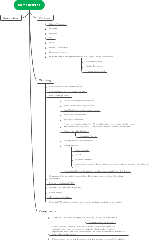 Mastering Business Complexities: From Market Intelligence to Compliance