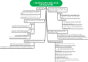 Sự khủng hoảng và tan rã của Liên Bang Xô Viết